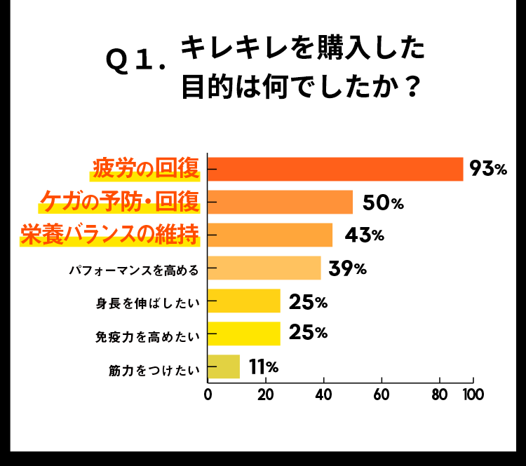 ���쥭������������Ū�ϲ��Ǥ�������
